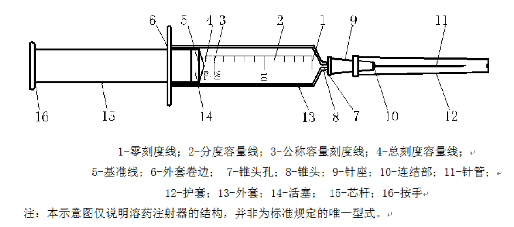 注射器结构